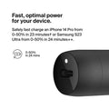 Belkin BoostCharge 30W USB-C Car Charger - 4