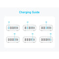 Anker Charger 112W 6-Ports 3A3C GaN UK - 3